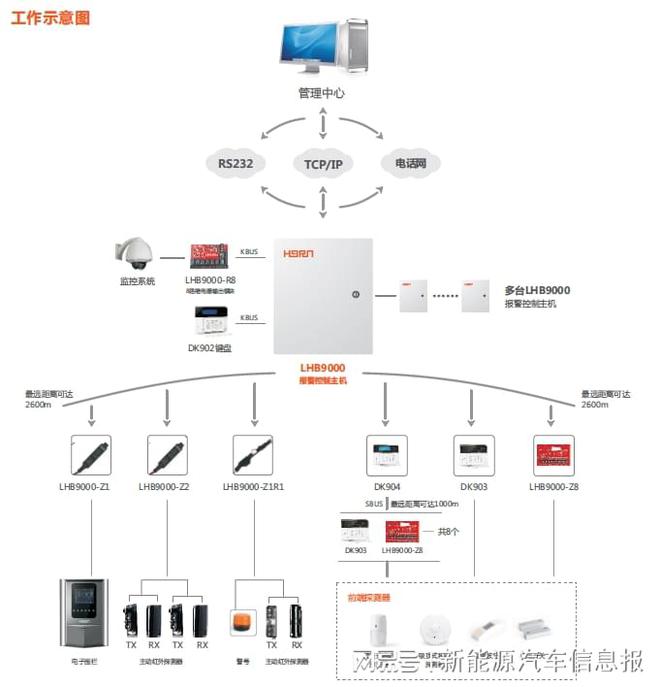 康体用品与防盗报警装置的区别