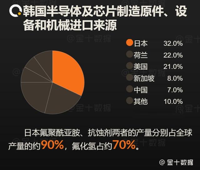 韩国科技产业