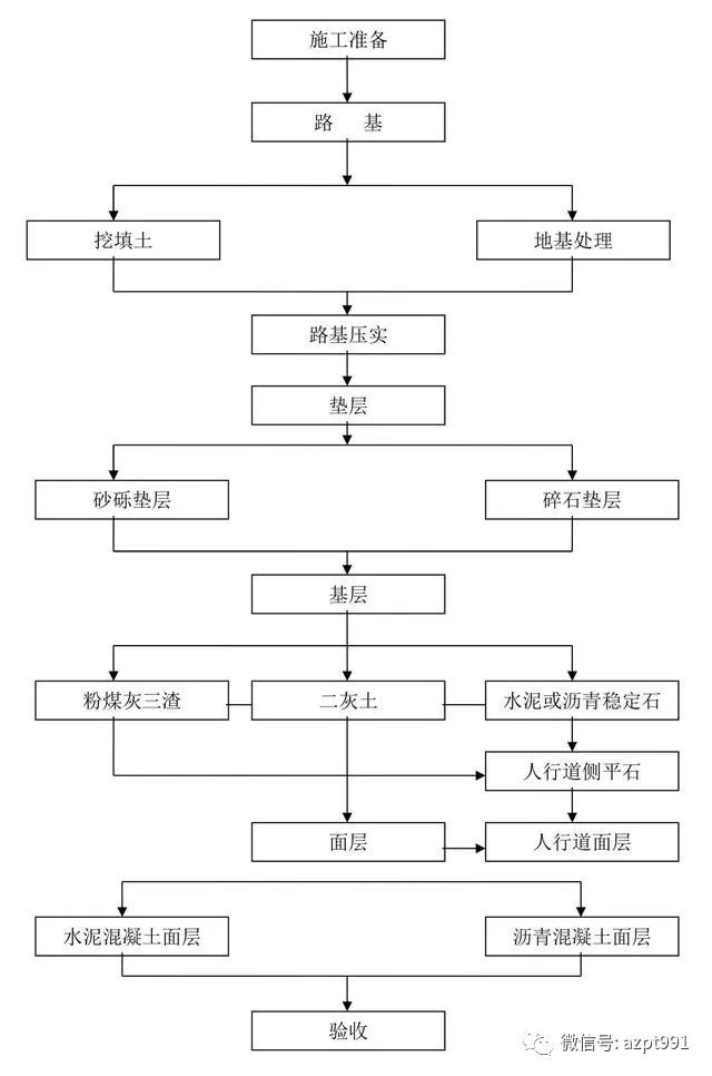 电源与高纯水制备工艺流程图片