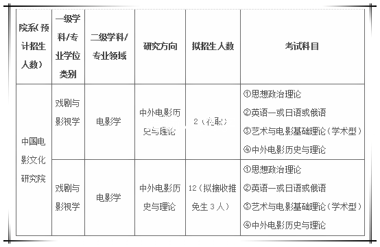 2020最新电视剧和电影