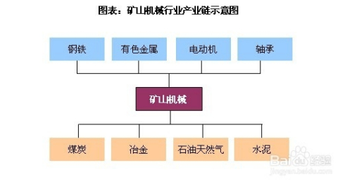 林业机械与木工设备怎么样