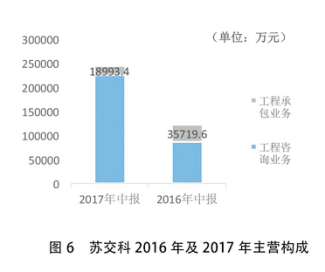 光缆通信工程