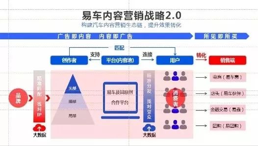 直播与汽车与经济的关系