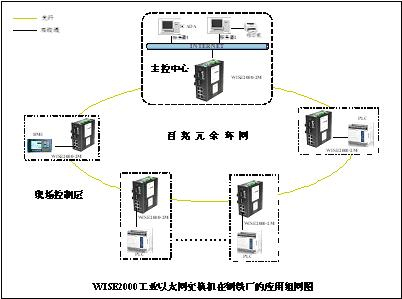 安防企业交换机说明书