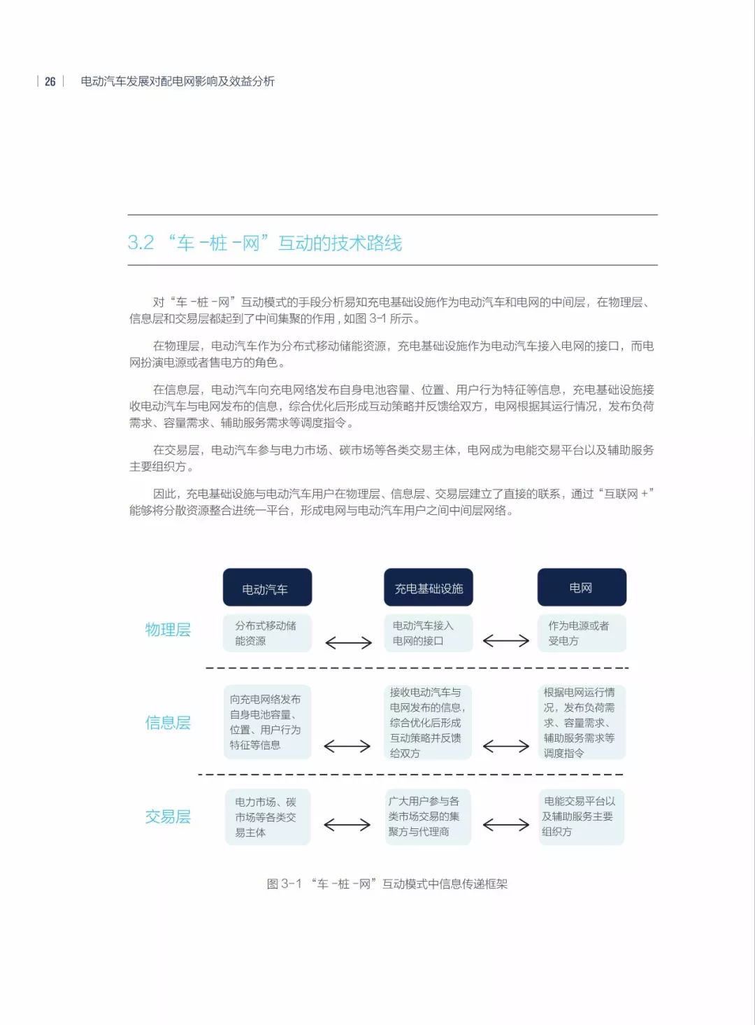 汽车与社会的关系