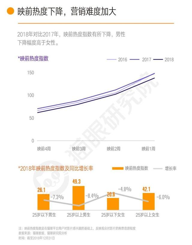 电影对汽车工业带来的影响