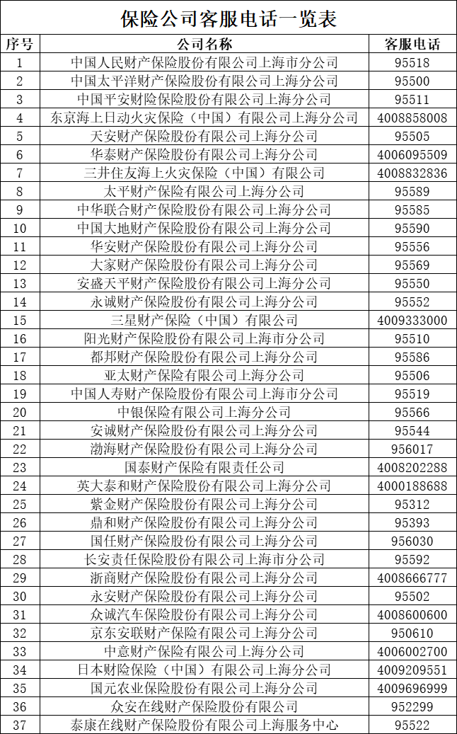 空置宅基地拆迁补偿