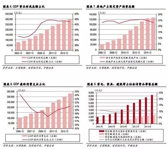 财经与游戏产业对中国经济的影响