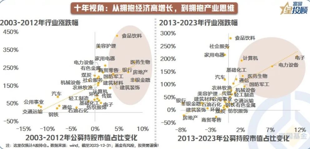 财经领域的话题