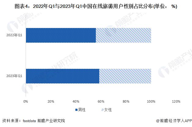 美食游市场需求分析