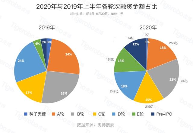 科技与财经现状分析