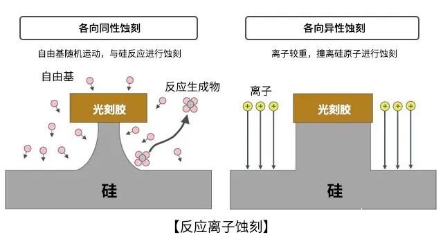 硅晶体制造