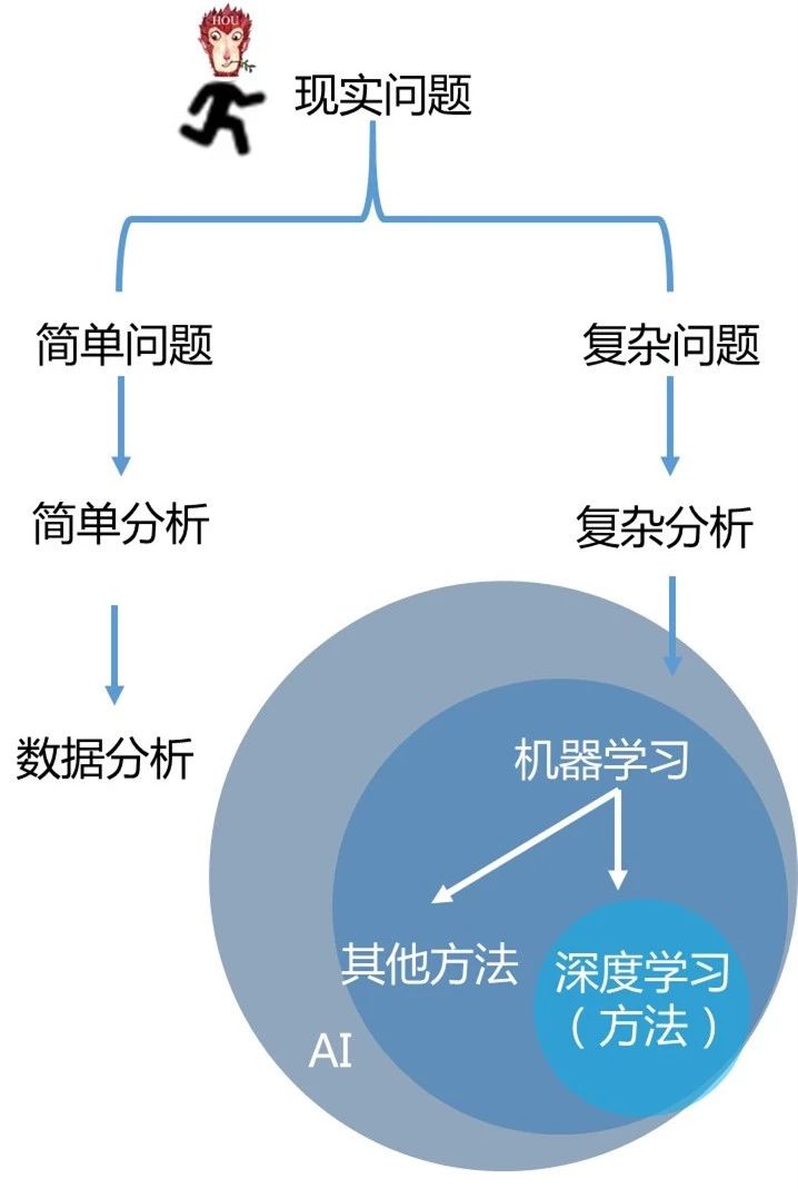 人工智能培训后真能找到工作吗?