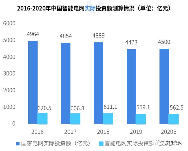 人工智能与智能电网发展前景