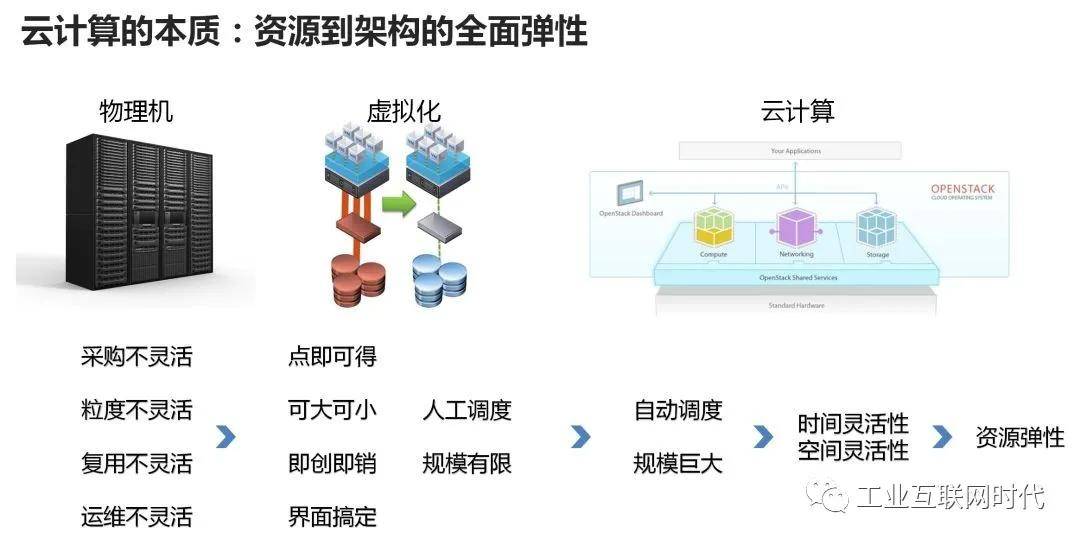 煤气表与望远镜与输纸机构的工作原理区别是什么