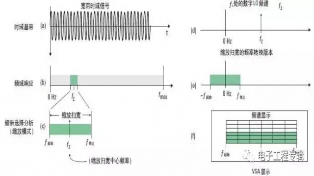 测力仪原理