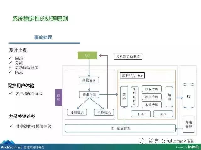 直播和什么有关系