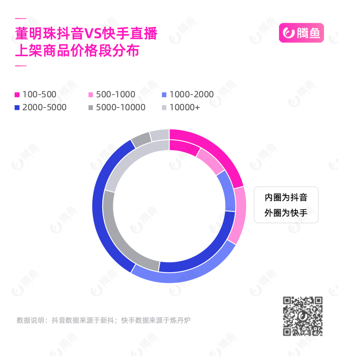 娱乐与直播出车祸的区别