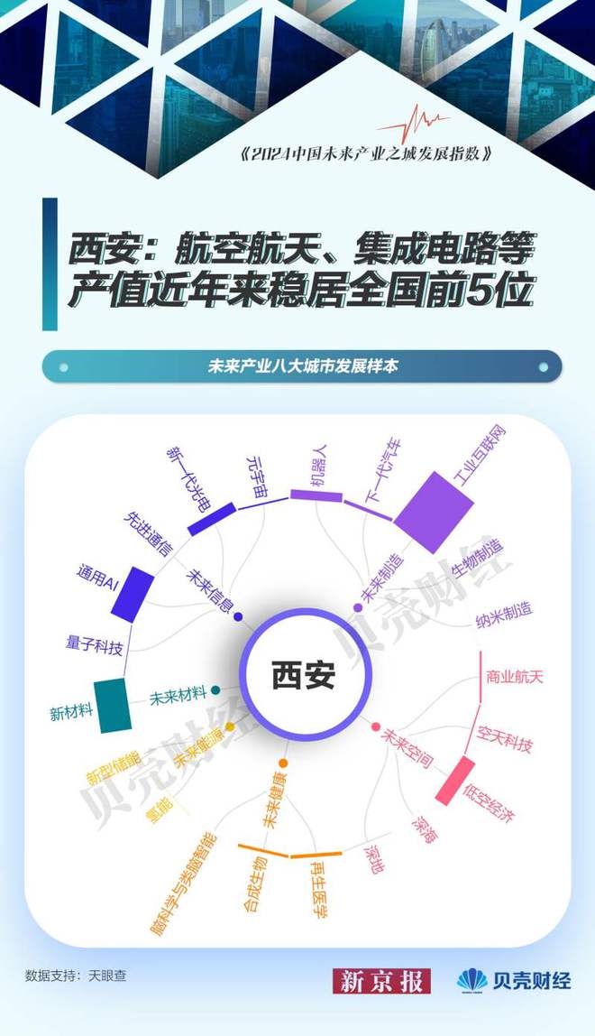 科技与汽车产业对经济发展的作用