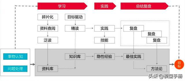 牵引车厢