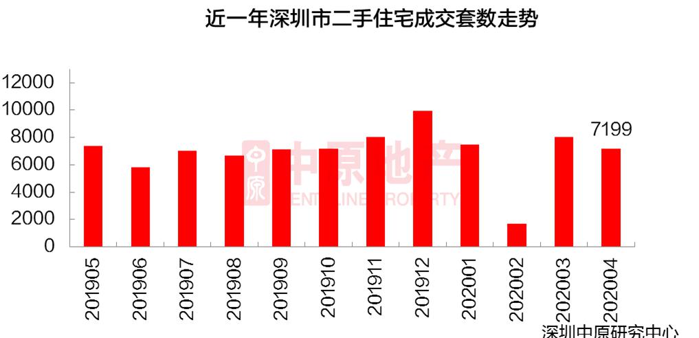 深圳时事热点