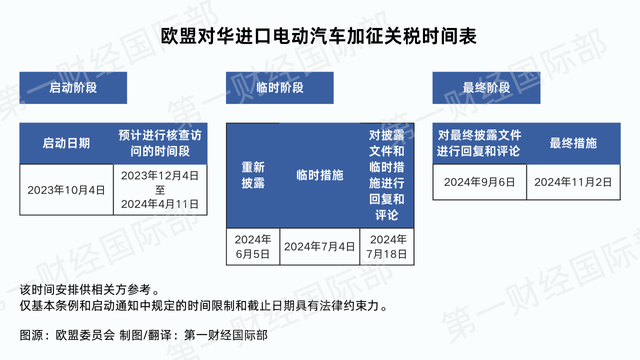 美国汽车事件