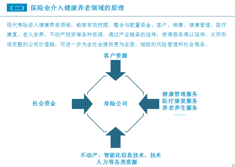 游戏与金融行业的结合