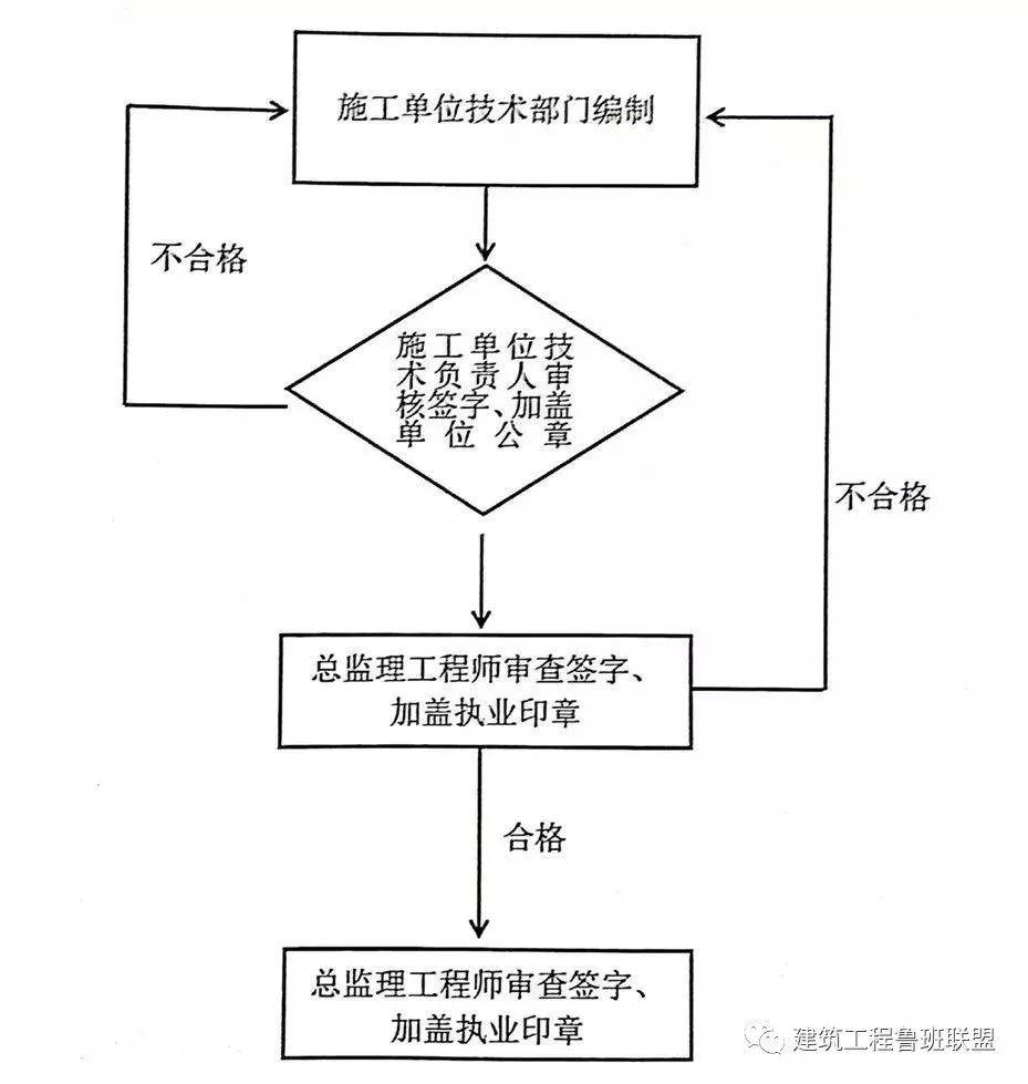 工艺葫芦的用途