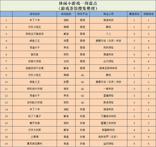 韩国游戏榜单