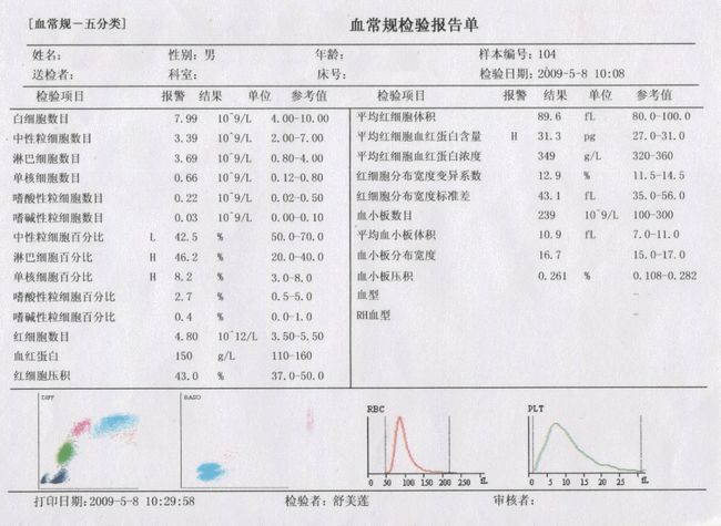 血常规哪个指标看溶血