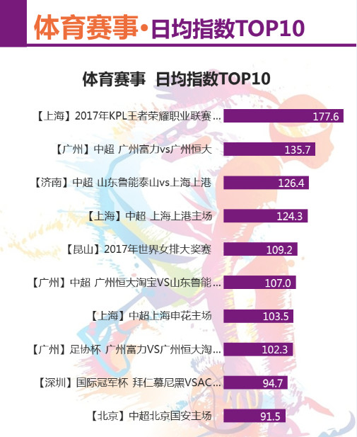 体育与财经与游戏对经济的贡献论文