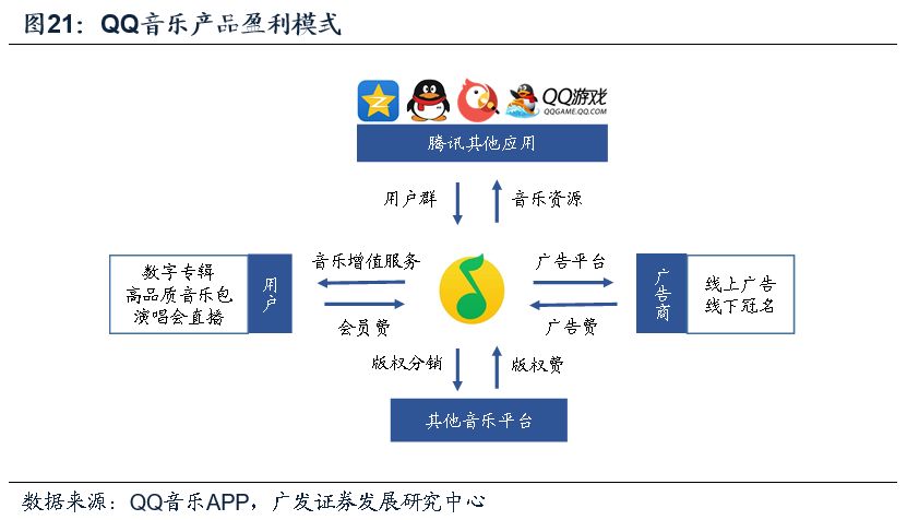 游戏对经济社会发展最新数据