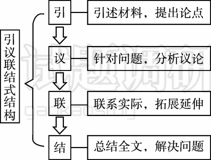 木材质与工大保温板区别