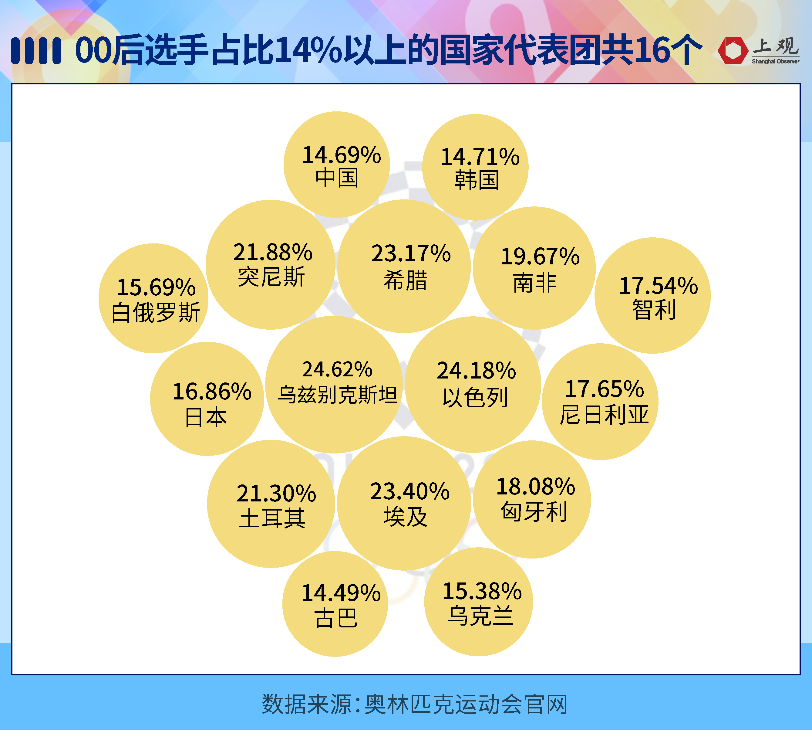 溶血一般发生在多大年纪