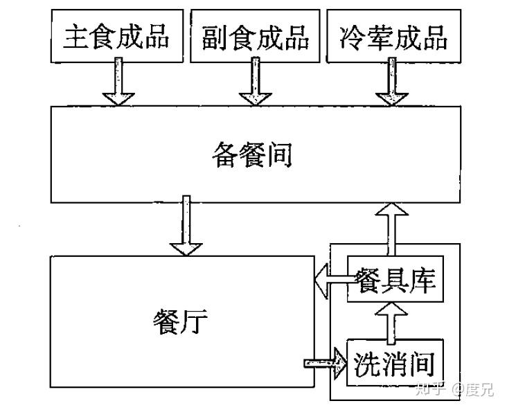 工业风扇原理图