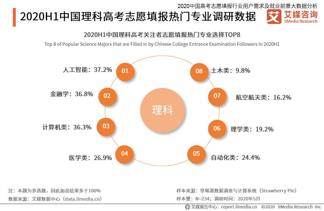 人工智能专业就业前景好吗?