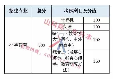 磨具专业学什么