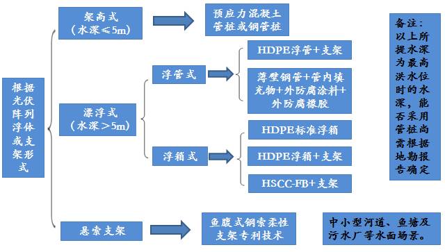 水泥混凝土设备与光伏智能制造设备发展趋势图