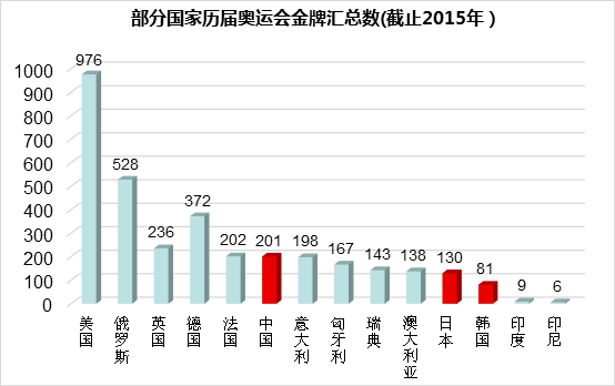 中国经济增长的动力因素主要包括