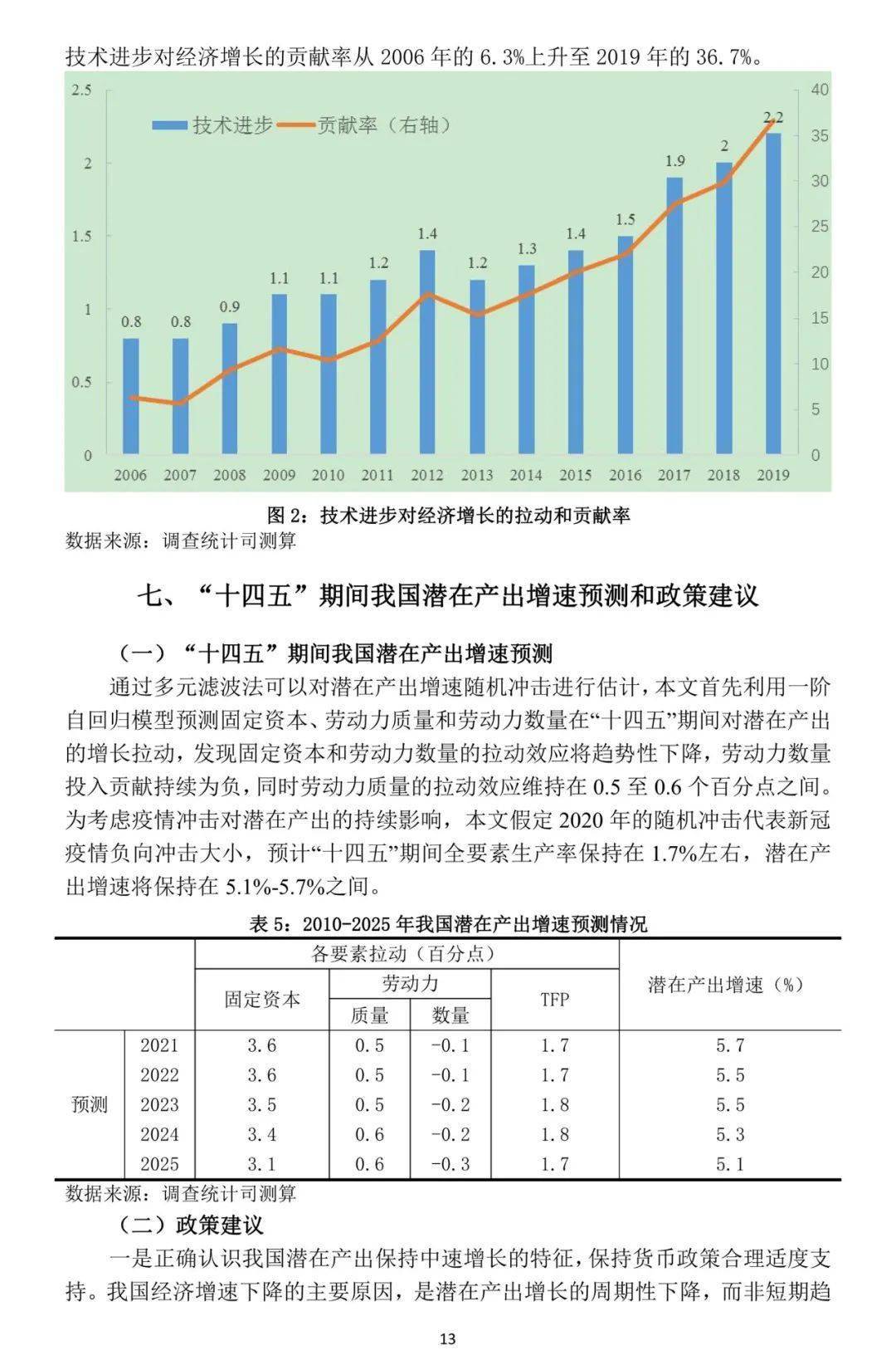 中国经济增长动力是什么