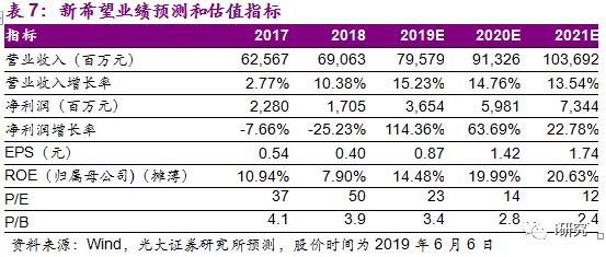 美食与美食带动经济发展的区别