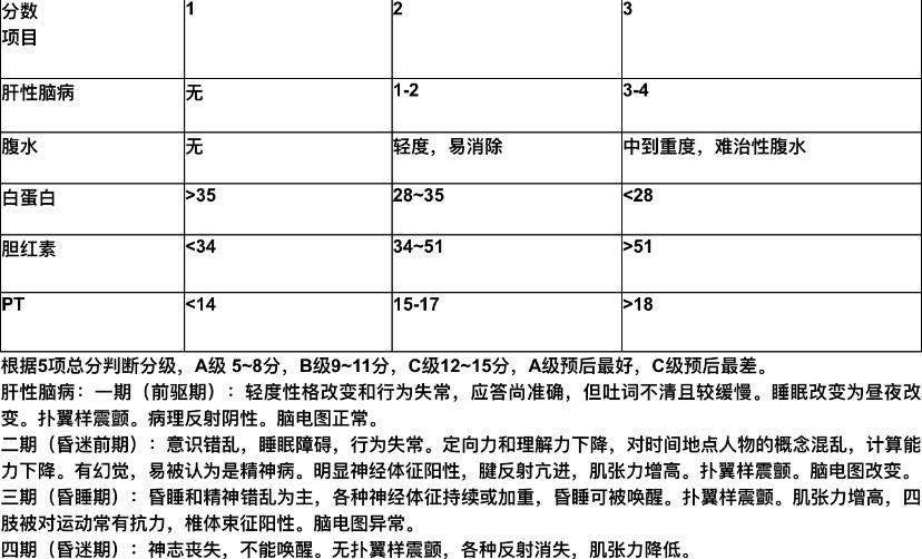 古马隆树脂软化点