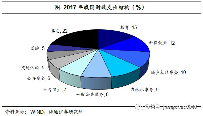 财经与游戏对经济的贡献论文