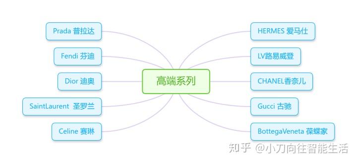 斜跨包小包