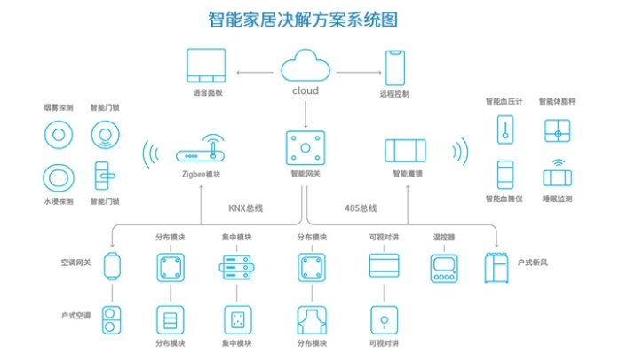 智能调光器的设计