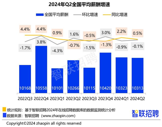 人工智能工程师月薪多少钱