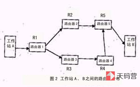 离子交换树脂缺点