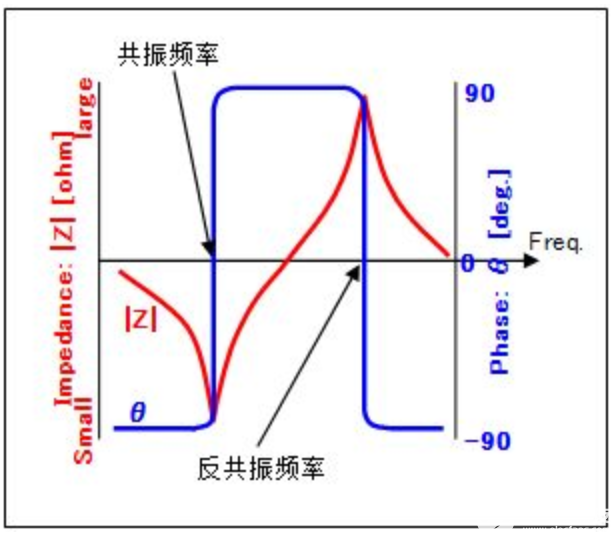 晶体振荡器晶体谐振器