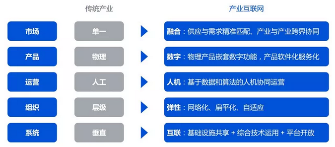 汽车行业直播