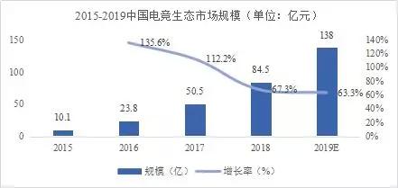 游戏对当今社会的影响